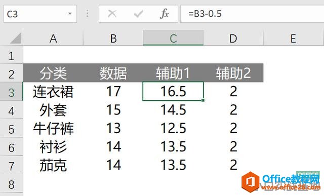 excel制作漂亮的条形图