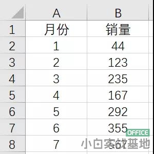 excel制作带上升下降箭头的柱形图