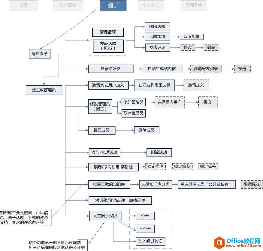 <b>Visio 虚线复制到word中变为实线问题的解决办法</b>