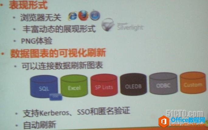 <b>企业信息图形化展现利器：visio与visio services 使用教程</b>