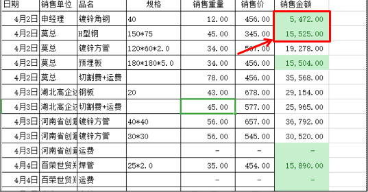 WPS excel如何快速找到低于平均值的数据