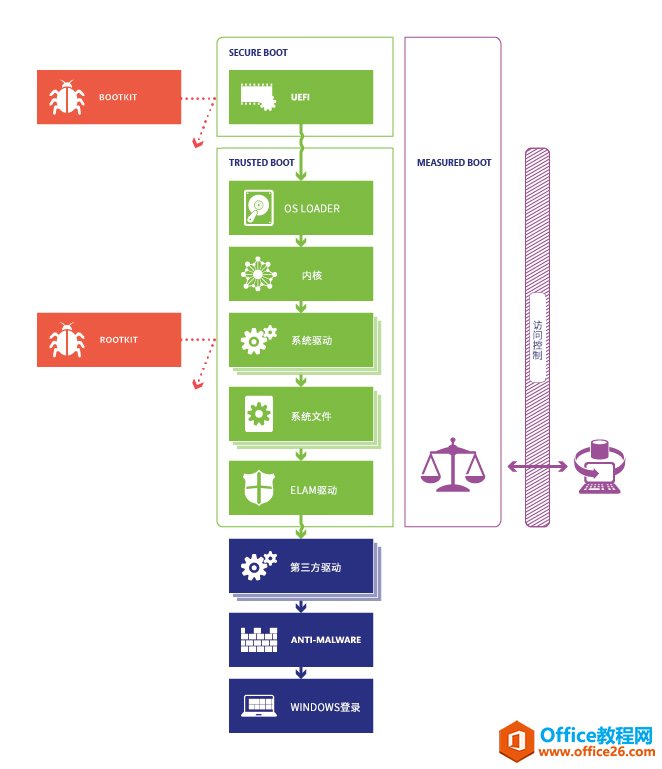 保护系统windows安全启动_Windows 10安全引导简介