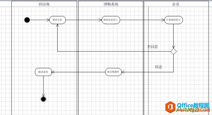 Visio2010如何绘制活动图,Visio绘制活动图,VISIO2010