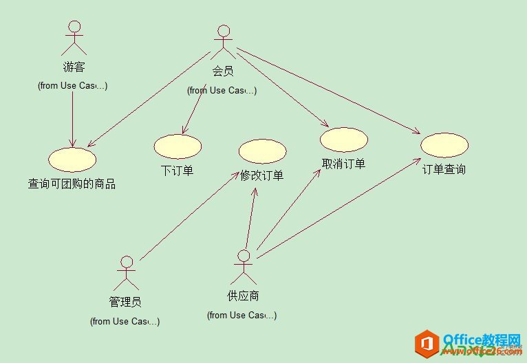 Visio2010绘制事件图,事件图,visio2010