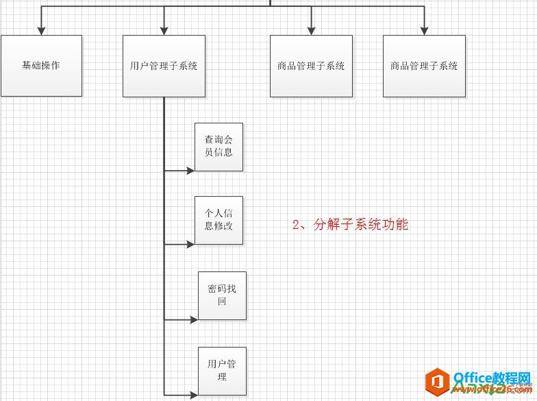 Visio2010绘制功能分解图,功能分解图,visio2010