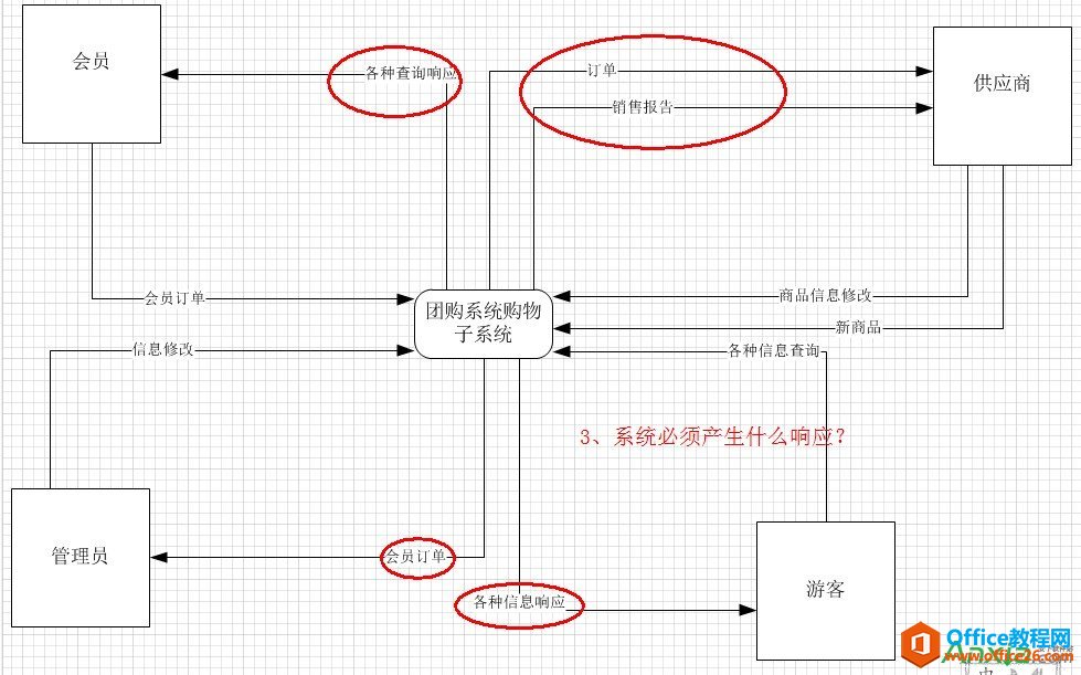 Visio2010绘制上下文数据流图,下文数据流图,visio2010