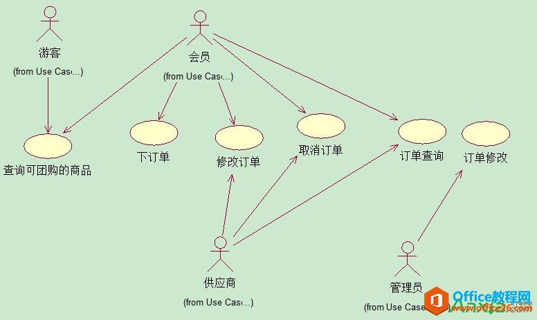 Visio2010绘制上下文数据流图,下文数据流图,visio2010