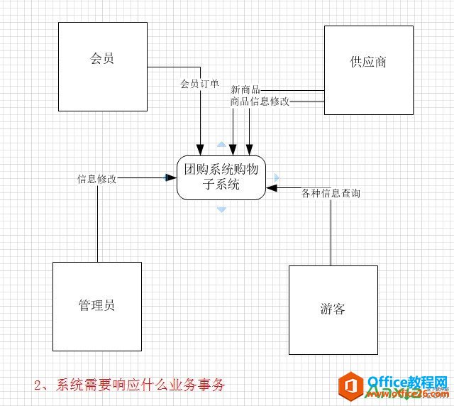 Visio2010绘制上下文数据流图,下文数据流图,visio2010