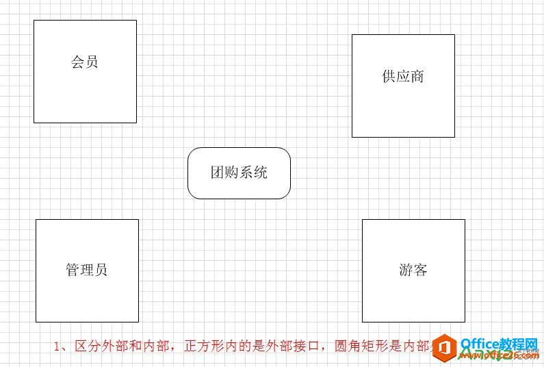 Visio2010绘制上下文数据流图,下文数据流图,visio2010