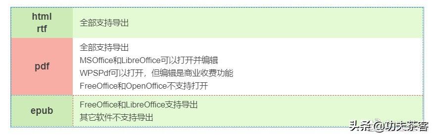 免费又好用：Office办公软件推荐