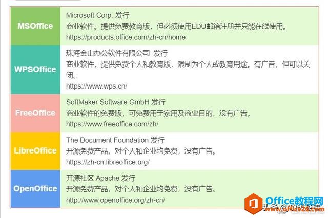 免费又好用：Office办公软件推荐