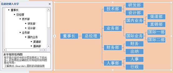 【word技巧】word一分钟制作出像模像样的组织结构图