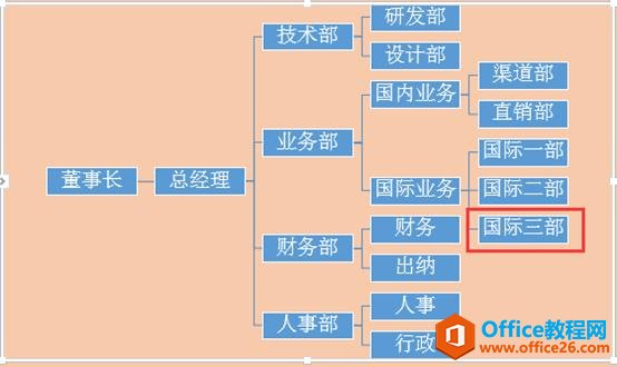 【word技巧】word一分钟制作出像模像样的组织结构图