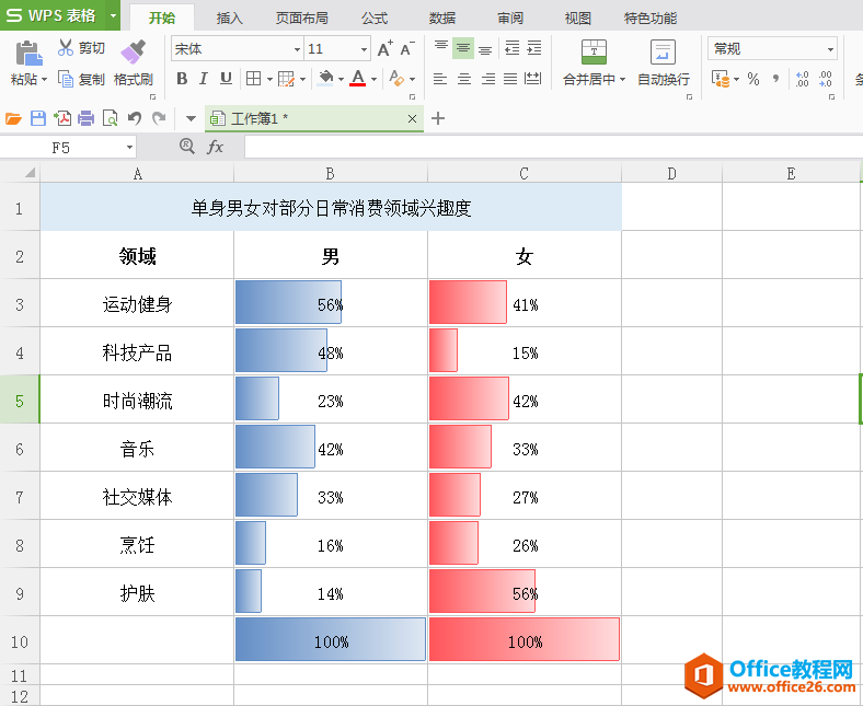 制作数据条