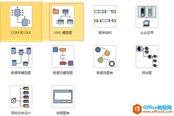 使用visio 提示此UML形状所在的绘图页不是UML模型图的一部分 请问这个问题怎么解决？