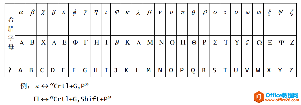 希腊字母对照表