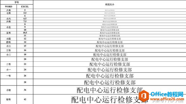 大家有没有发现，Excel没有字号的名称？