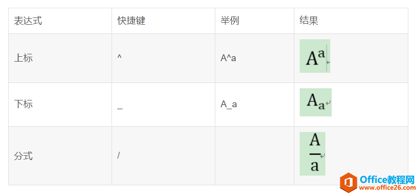 Office 插入数学公式常用的快捷键，你可以解放你的鼠标了