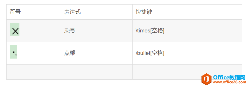 Office 插入数学公式常用的快捷键，你可以解放你的鼠标了