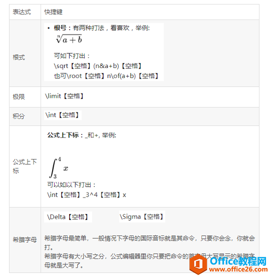 Office 插入数学公式常用的快捷键，你可以解放你的鼠标了