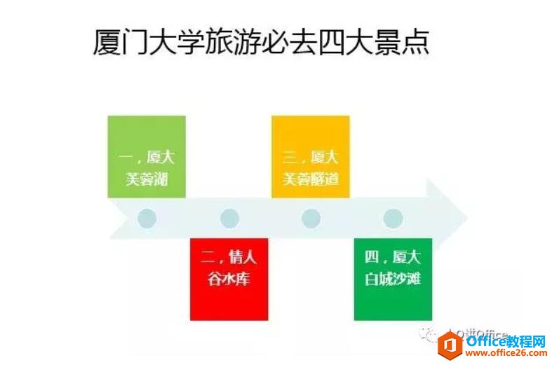 PPT文字排版技巧，告别纯文字