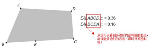 点在多边形内部点的值