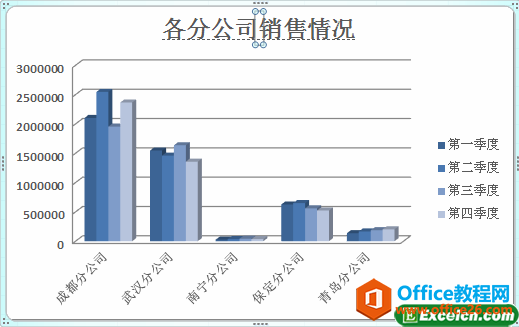 为excel图表添加标题