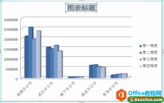 为excel图表添加标题