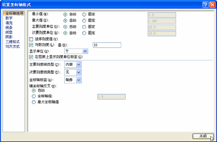 给excel图表坐标轴添加单位