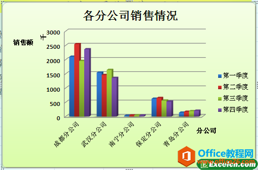 excel图表背景颜色