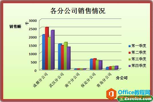 给excel图表设置边框和背景的样式