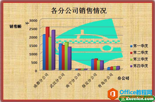 向excel图表背景墙内填充剪贴画