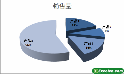 使用excel图表生成市场份额饼图