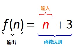 MathType标记方程