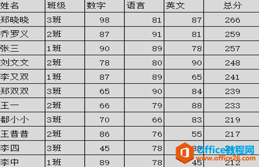 如在利用EXCEL表格算最大值