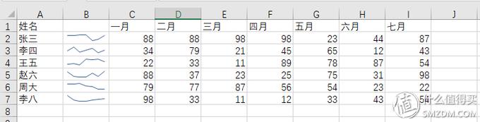 为了提高工作效率，你需要知道的几点Excel实用技巧