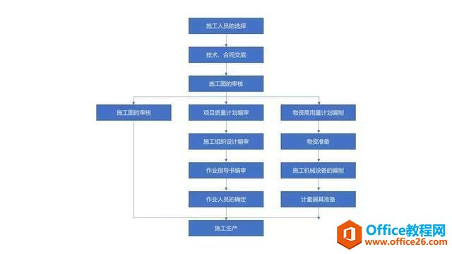 工作办公效率低？我们可能连最基本的 Office 操作都没有掌握