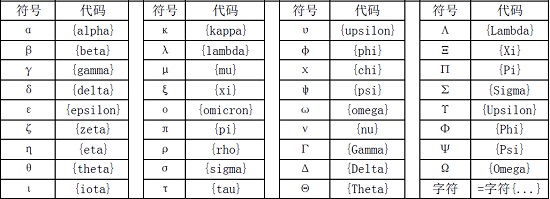 希腊字母对照表