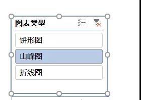 如何利用切片器实现excel图表类型的动态切换？