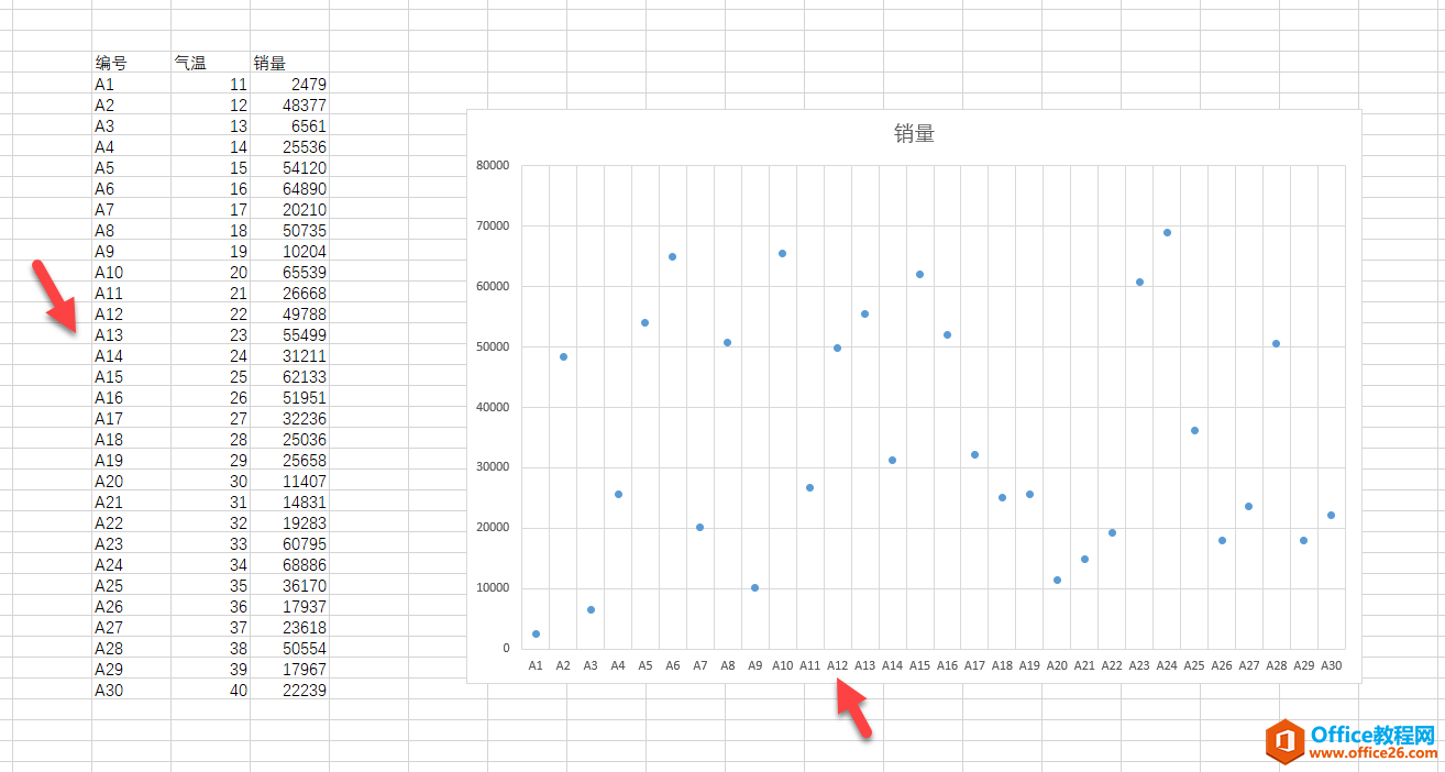 excel制作伪散点图