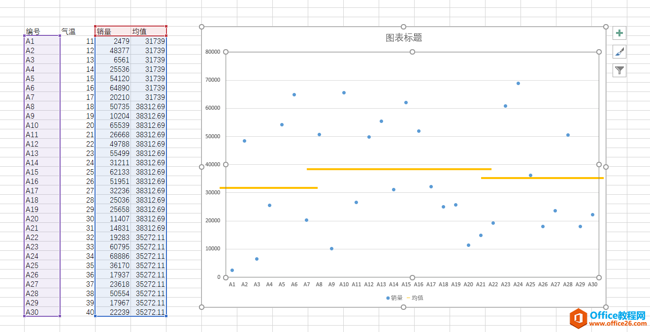 excel制作伪散点图