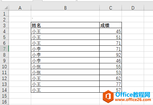 excel批量取出最高和最低分数据