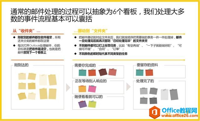 干货！可能是最高效便捷的Outlook邮件处理和管理方法