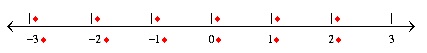 MathType数轴