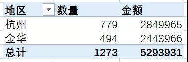 excel 快速去除数据透视表中两个相同的项目汇总