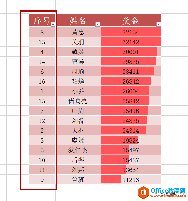 WPS小技巧——如何制作老板喜欢的表格？