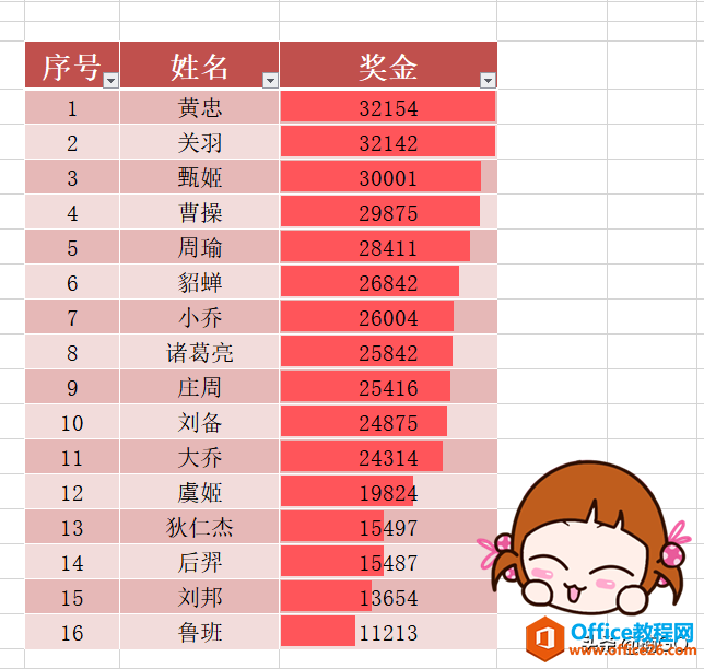 WPS小技巧——如何制作老板喜欢的表格？