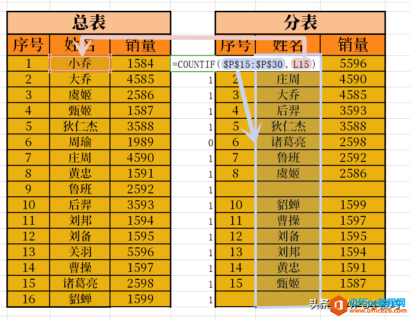 WPS小技巧——快速对比两份数据