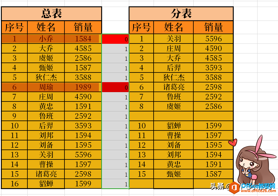 WPS小技巧——快速对比两份数据