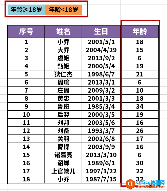 WPS小技巧——为条件数据快速填充指定颜色